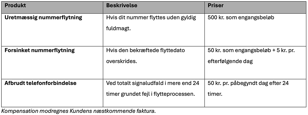 Bilag 1 - Takster for kompensation